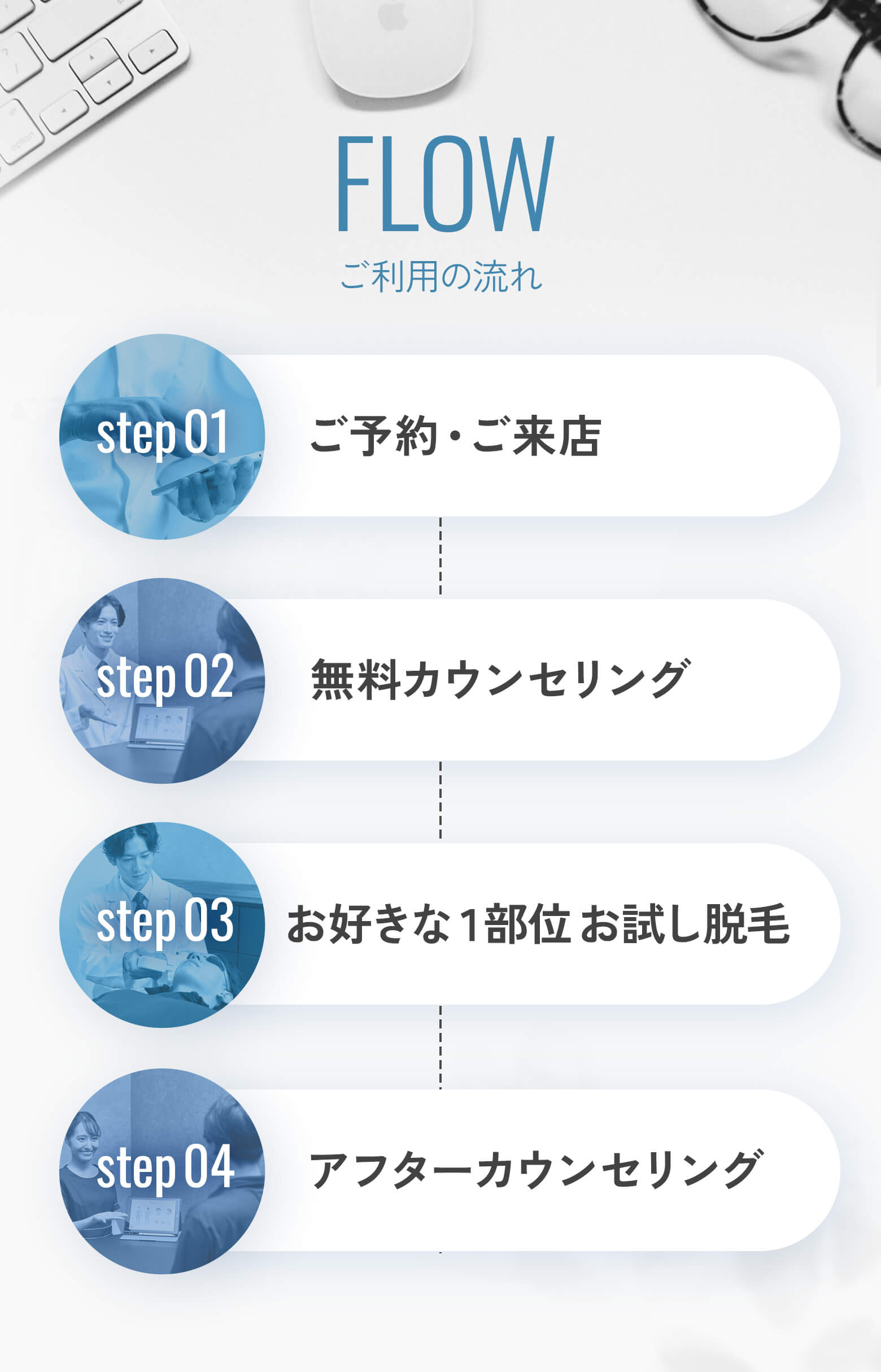 FLOW ご利用の流れ